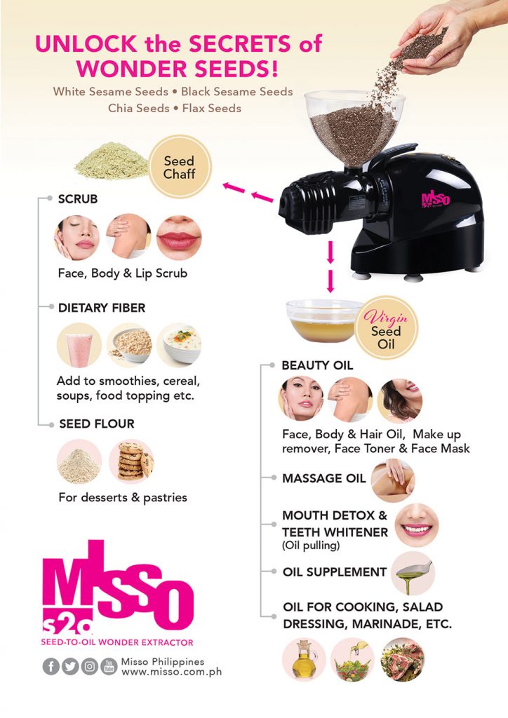 misso-infographics
